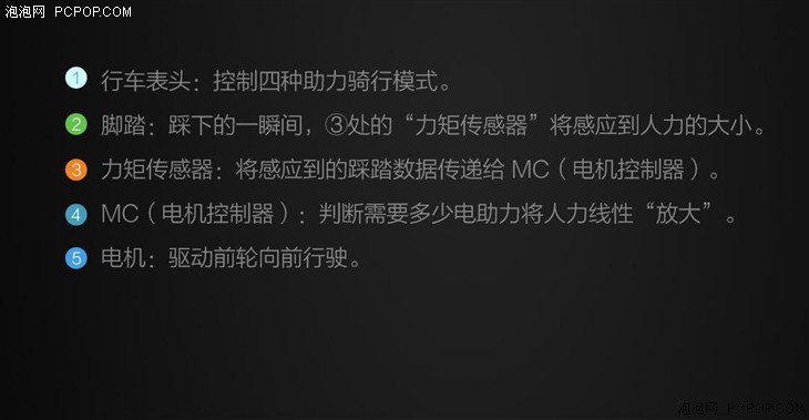 米家电助力折叠自行车体验:爬坡不费力-唯轮网