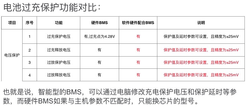 【干货】关于智能型和纯硬件BMS在UL2272认证中的策略分析-唯轮网
