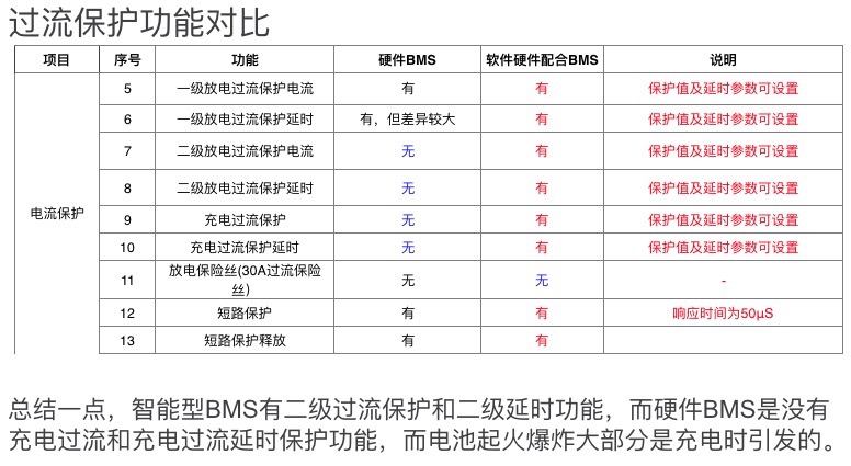 【干货】关于智能型和纯硬件BMS在UL2272认证中的策略分析-唯轮网