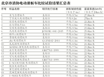 电动滑板车、平衡车不能上街了 京沪交警将进行处罚-唯轮网