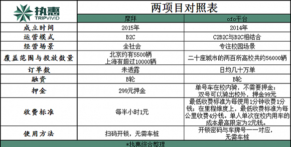 一种新的公共自行车火了-唯轮网