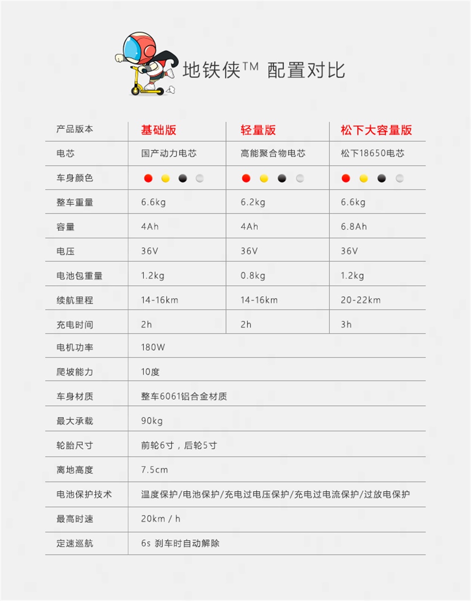 【Wheelive测评】激战滑板车地铁侠基础版,开箱体验-唯轮网
