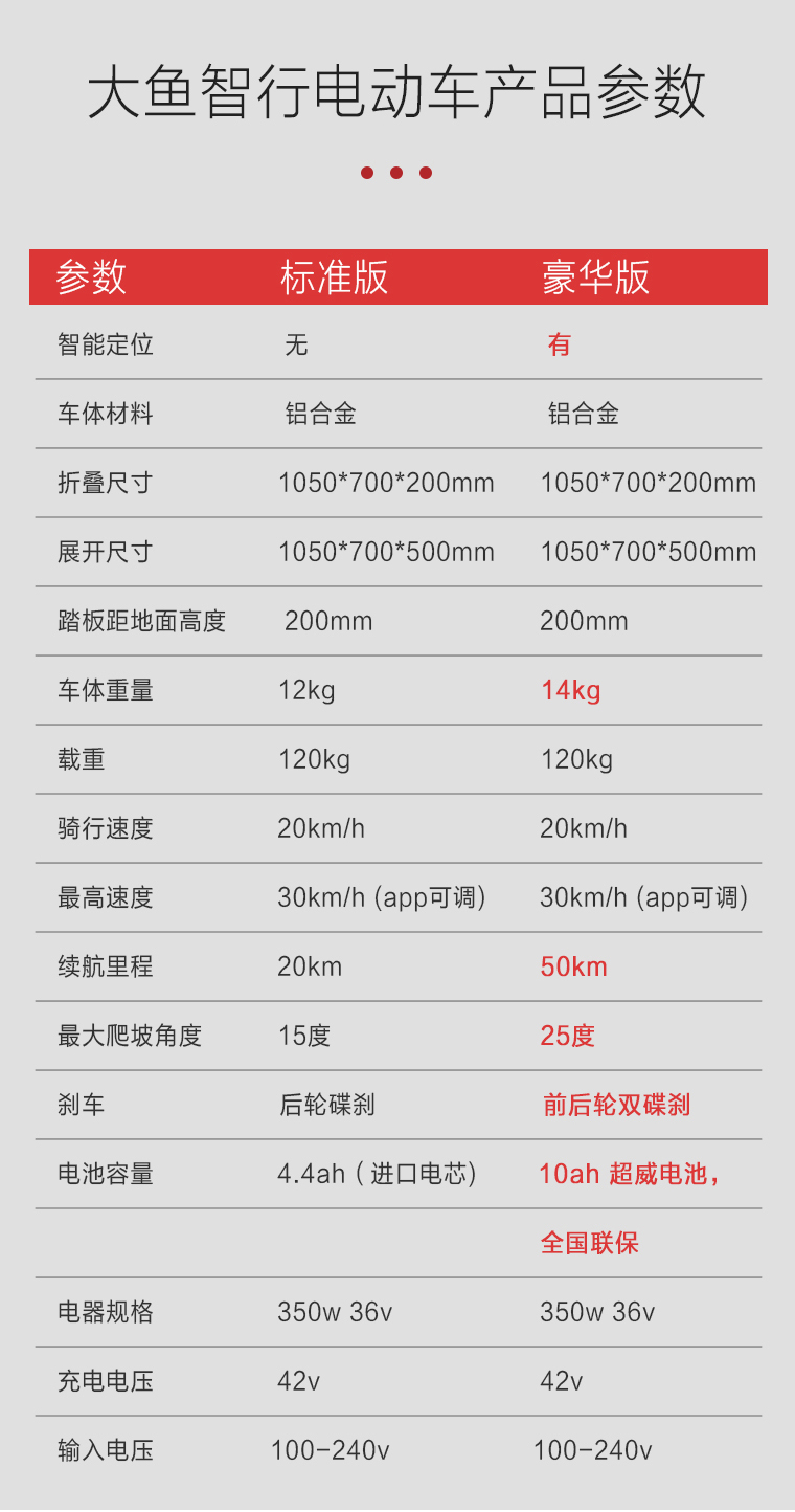 大智若鱼?一款不怕被盗的智行车,是怎样的?-唯轮网