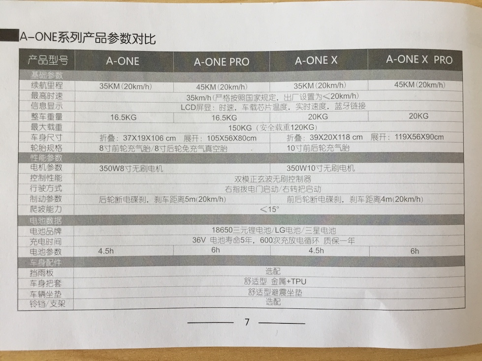 【Wheelive测评】能像瑞士军刀一样折叠的电动车COSWHEEL-唯轮网
