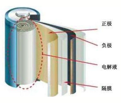 【唯轮百科】为什么一到冬天电动车续航就不给力了?-唯轮网