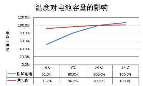 【唯轮百科】为什么一到冬天电动车续航就不给力了?-唯轮网