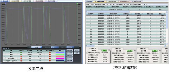 汇业电子的自动化生产线,智能代步产品电池组是这样生产出来的-唯轮网