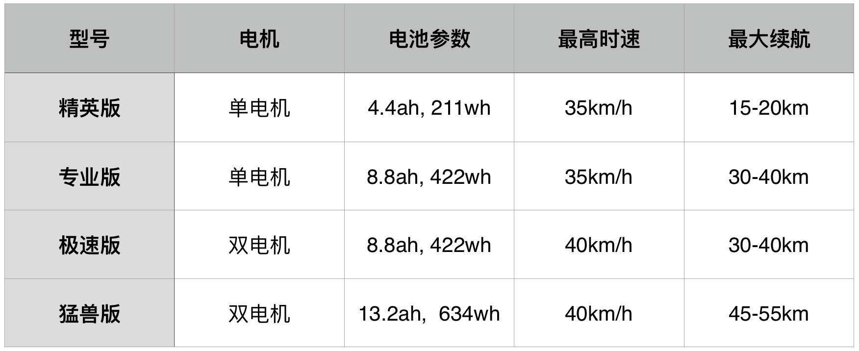 【唯轮测评】水星动力WideWheel,用户反应双电机版本有断头风险!-唯轮网