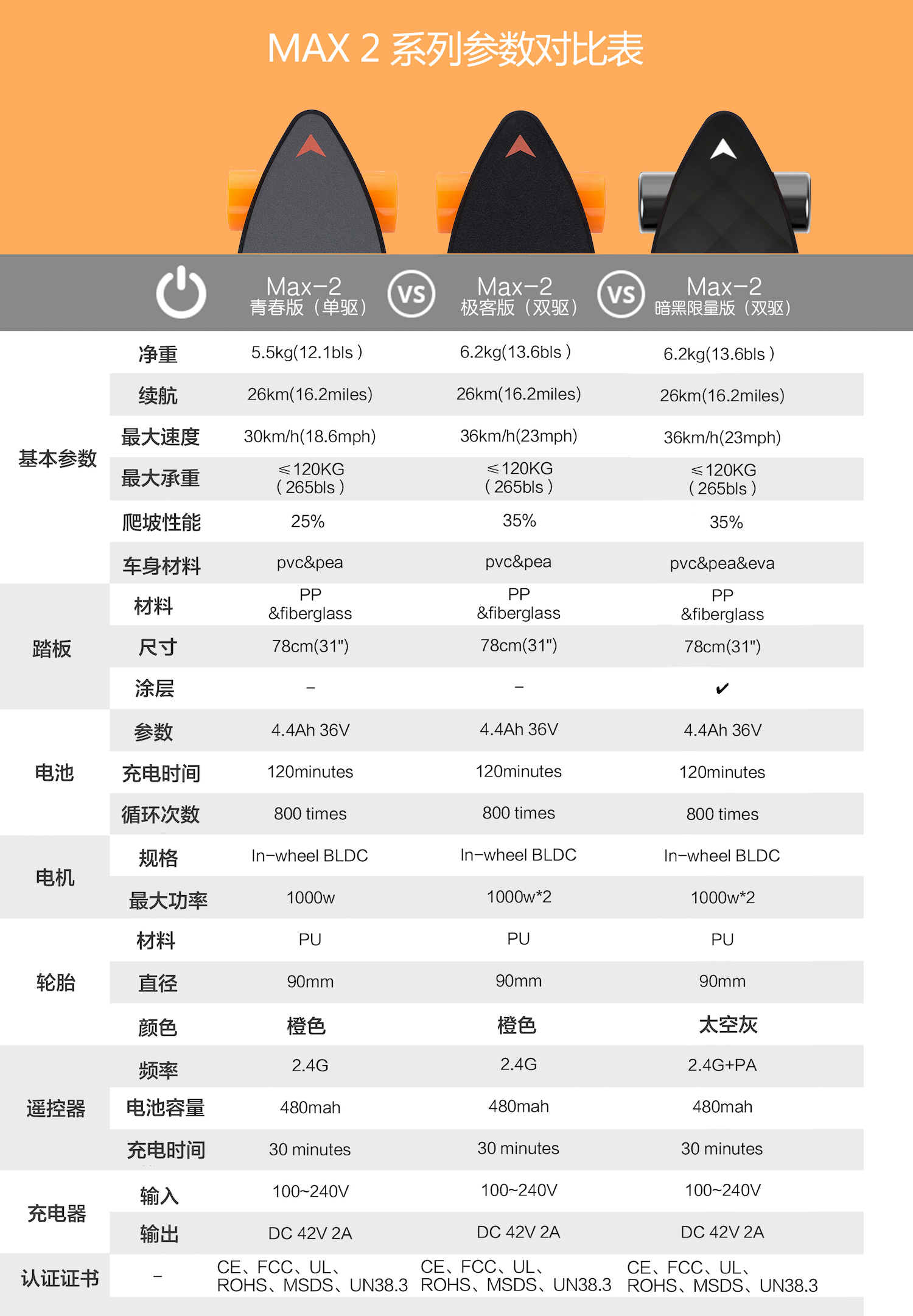 【唯轮测评】Maxfind Max 2 ,电动滑板中的凯迪拉克!-唯轮网