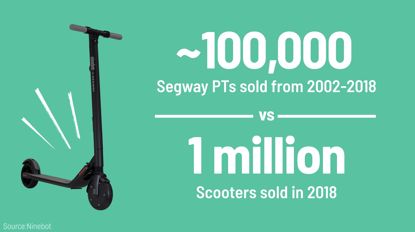 CNN:20年前segway本有望改变世界,现在也许还有机会-唯轮网