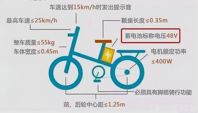 4月15日起只有符合新国标的电动自行车才能上路,你家的电动自行车符合新国标吗?-唯轮网