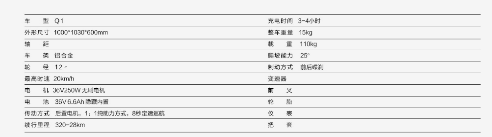 4月15日起只有符合新国标的电动自行车才能上路,你家的电动自行车符合新国标吗?-唯轮网