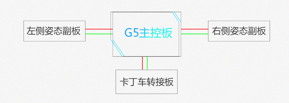 涛涛科技再出力作:G5平衡车控制器更小更快更安全!-唯轮网