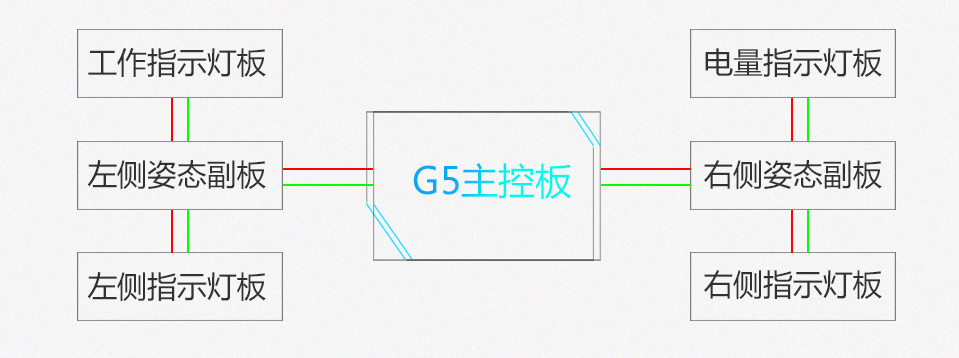 涛涛科技再出力作:G5平衡车控制器更小更快更安全!-唯轮网