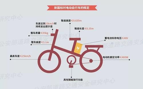 智能出行 | 2019年度业内新品盘点及大事件回顾-唯轮网
