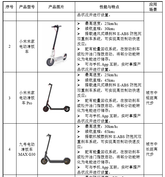 九号智能过会科创板:有望成为A股首家VIE+CDR公司-唯轮网
