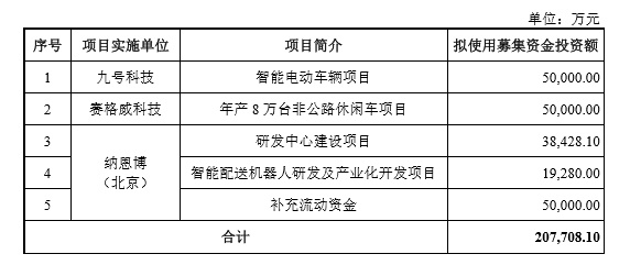九号智能过会科创板:有望成为A股首家VIE+CDR公司-唯轮网