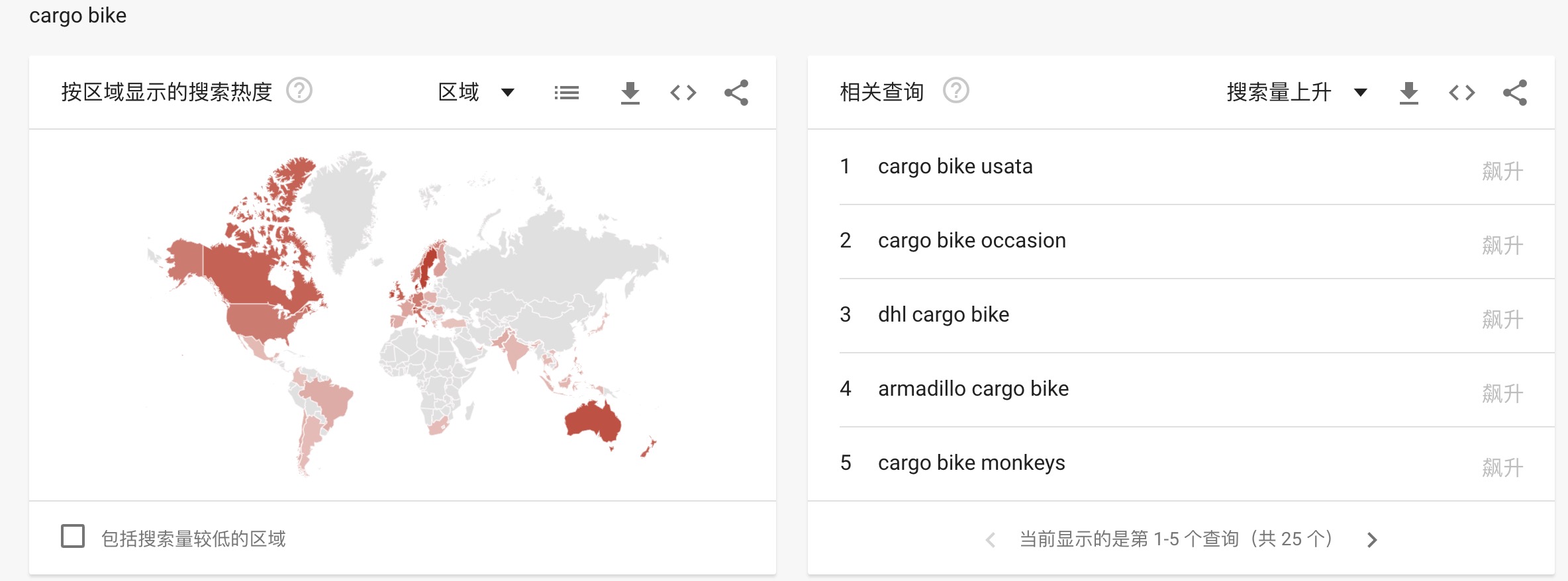 Cargo ebike—载货电动自行车,或是还未被挖掘的市场-唯轮网